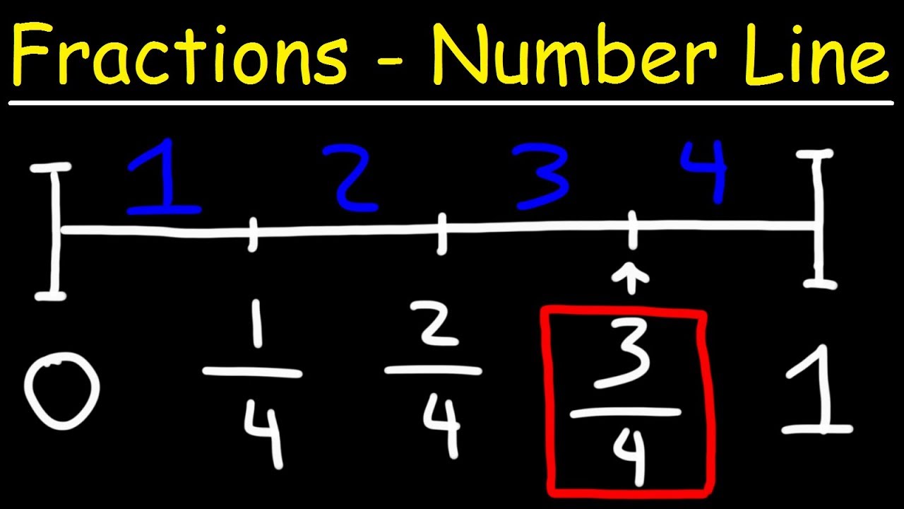 Fractions on a Number Line - YouTube