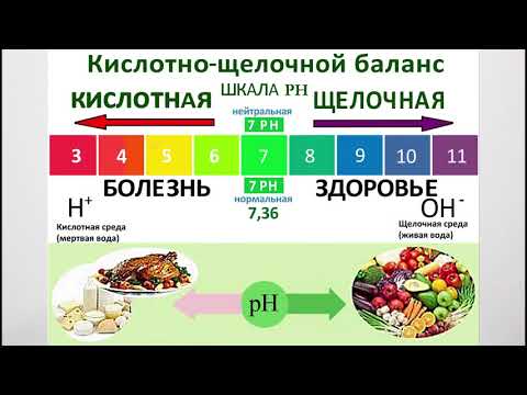 Тяжёлые последствия нарушения кислотно-щелочного баланса организма