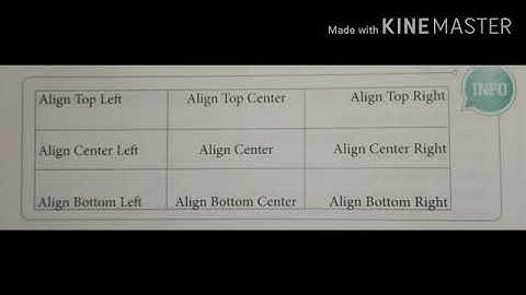 MLZS JHANSI CLASS 5 Computer Chapter 3 Organising Information using List and Tables Lecture 2