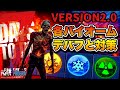 V2.0【7DAYS TO DIE】各バイオームのデバフと対策方法！