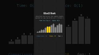 Shell Sort Visualization | Gap-Based Sorting Algorithm Explained! #shorts #coding #programming