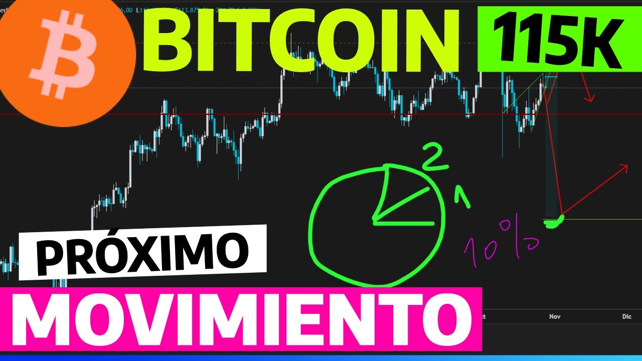 115K 🛑 ANALISIS y Proyección del precio de BITCOIN para HOY !! RUNE ETH SOLANA