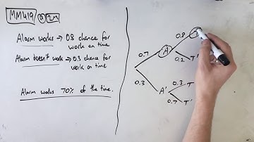 MM419 Maths Methods Fortify Study Guide - "Non-CAS conditional probability"