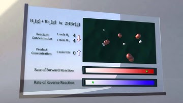 Reversible Reactions