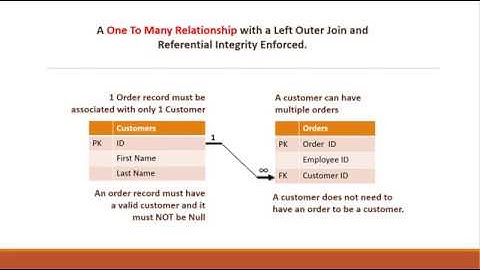 How to Create Relationships between Tables in MS Access - Office 365