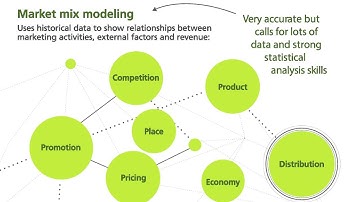 Marketing Attribution [VIDEO]