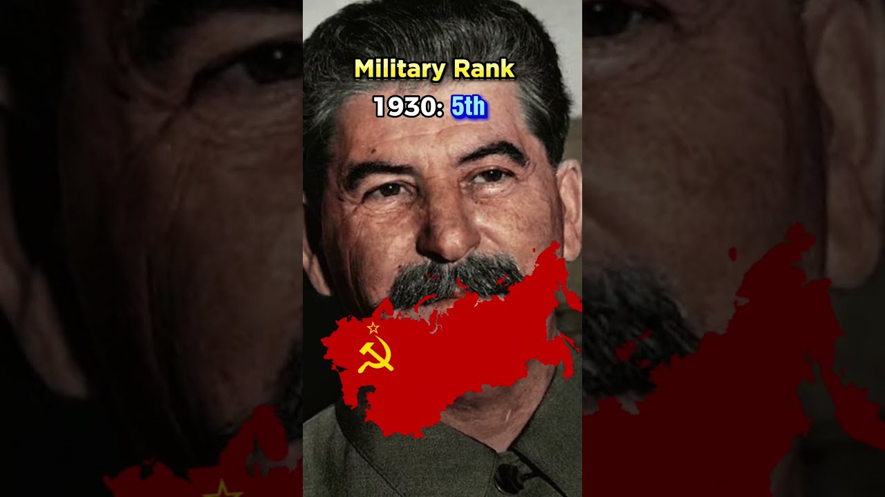 Russia Military Rank Throughout History Countries