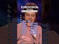 North Macedonia Points | Eurovision 2005–2014