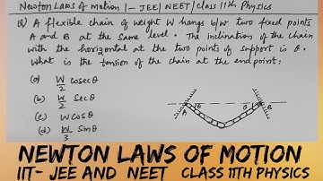 IIT- JEE | A flexible chain of weight W hangs b/w two fixed points A and B at the same level . The