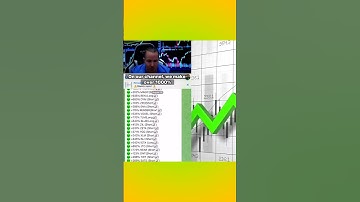 Signals in Bio: Crypto Technical Analysis #crypto #trading #bitcoin #crcl   !