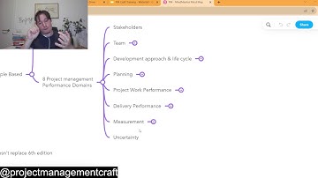 Project Management - PMBOK Project Performance Domains #projectmanagement