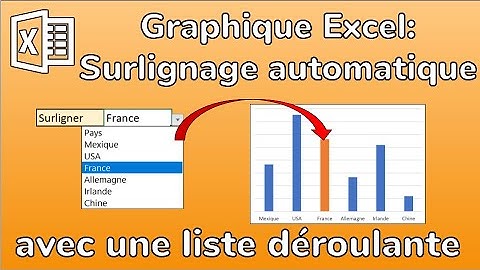 Graphique Excel: Colorer un graphique avec une liste déroulante