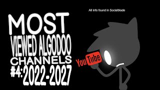 Most Viewed Algodoo Channels - 2022 - 2027
