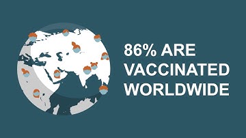 Vaccine Coverage  -  How Do We Get to 100% Globally