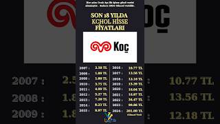 Son 18 Yılda Koç Holdi̇ng Kchol Hisse Fiyatları... Irım