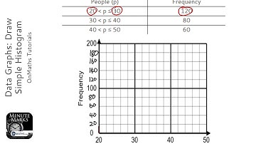 Data Graphs: Draw Simple Histogram (Grade 3) - OnMaths GCSE Maths Revision