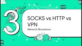 SOCKS Proxy Server Guide How It Works & Why It Matters in 2026