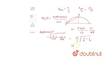 From a point on the ground a particle is projected with initial