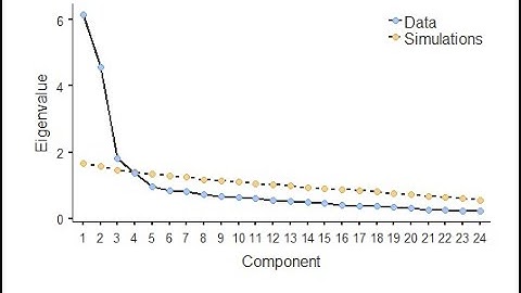 Principal components analysis using Jamovi (Oct 2019)