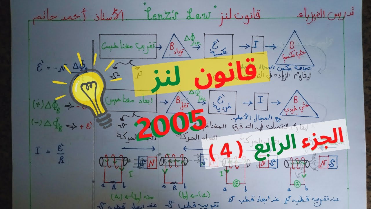 قانون لنز بأسهل شرح | فيزياء توجيهي 2007 مع الأستاذ أحمد حاتم ❤️
