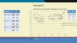 Clustering part 5 : K Means clustering Example 2