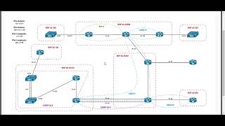 INE Foundation Lab 2 - 4.7 - IGP Redistribution