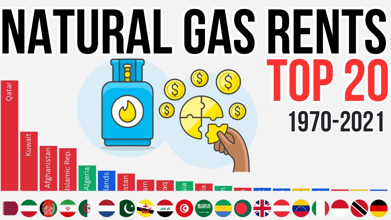 Natural gas rents (% of GDP) 1970-2021 Country Race Top 20