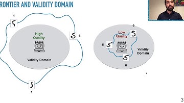 Model-Based Exploration of the Frontier of Behaviours for Deep Learning ...  (Teaser, ESEC/FSE 2020)