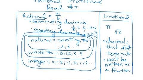 A2 1.2a properties of real numbers