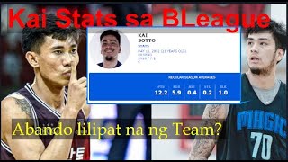 Rhenz Abando lilipat na? Kai Kamusta na ba ang performance nya? Kaya na ba sa NBA?