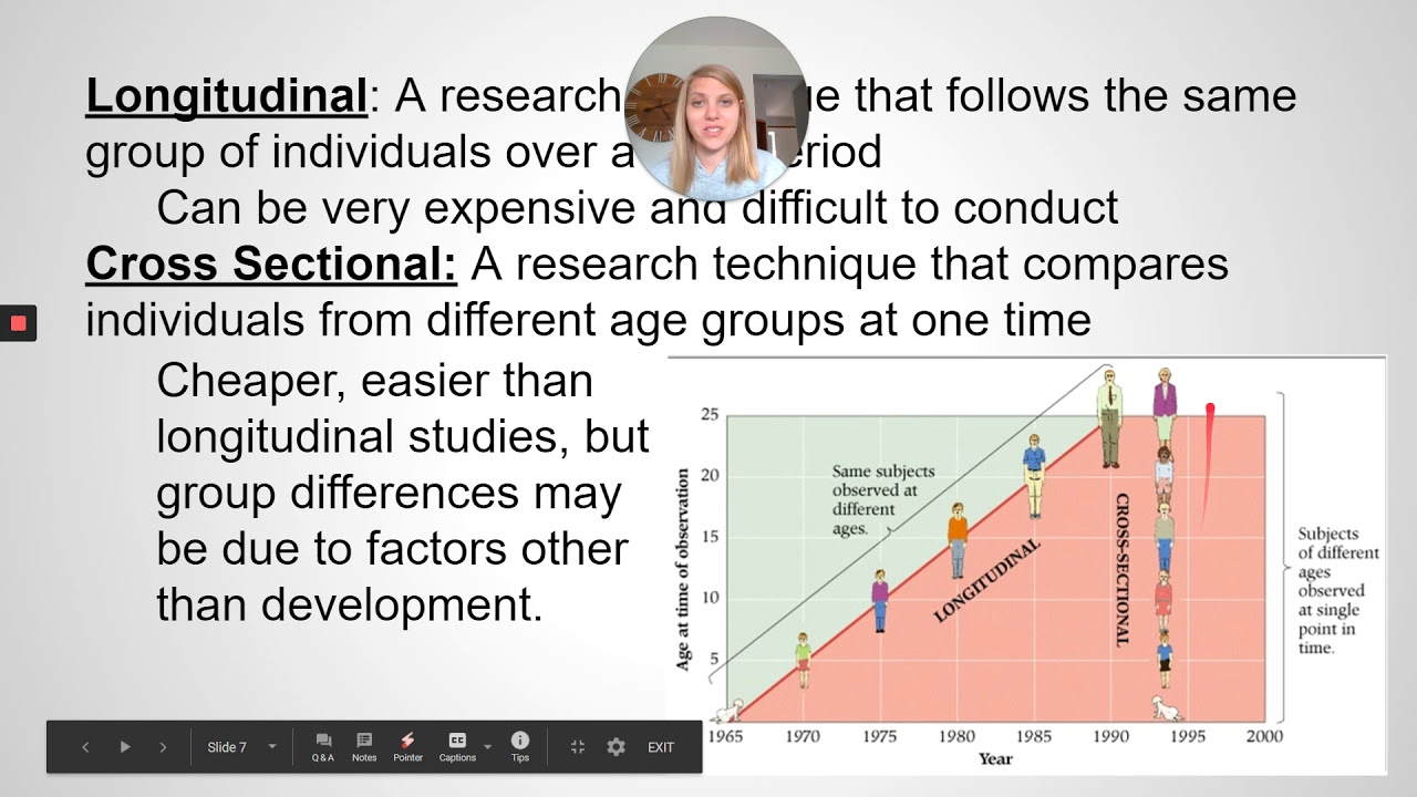 ap psychology research methods review