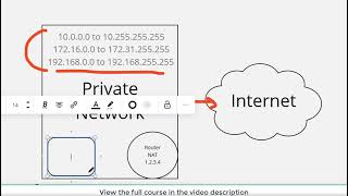 Understanding NAT, Public IP Addresses, and Private IP Addresses