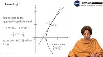 Multivariable Calculus in Hindi Urdu for beginners Lecture 04