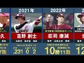 【流し見用･作業用･睡眠用】プロ野球歴代ドラフト1位指名選手を34年間分まとめてみた。【2025年版 プロ野球】