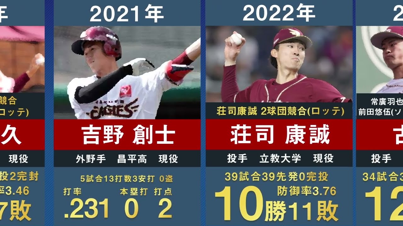 【流し見用･作業用･睡眠用】プロ野球歴代ドラフト1位指名選手を34年間分まとめてみた。【2025年版 プロ野球】