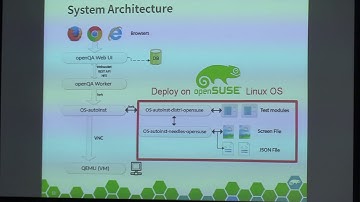Heart of Automated Testing Framework in openSUSE : openQA