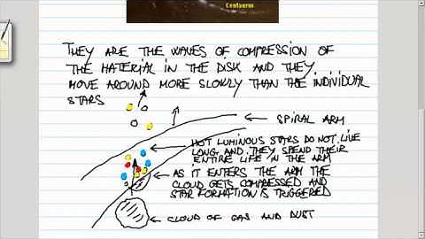 ASTR 1P02 CLIP 27: The Milky Way Galaxy, Part 5: The Spiral Arms