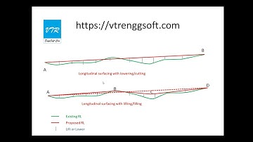 #Longitudinal #Track #profiling of #Railway track and #Road