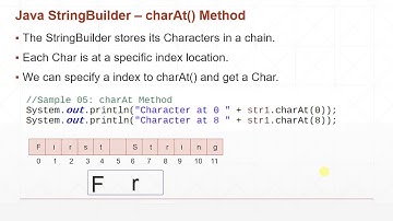 Java StringBuilder Explained with Example | Java Tutorial Part 1 #06