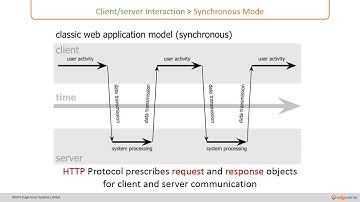 02 Asynchronous Vs Synchronous Communication