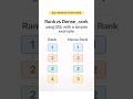 RANK vs DENSE_RANK in SQL (Don’t Make This Mistake!) #sql #rank #learnsql #dataanalytics