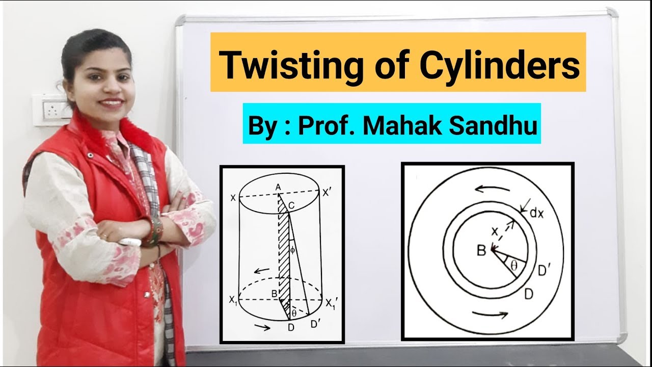 Twisting of Cylinders Torsional Rigidity YouTube