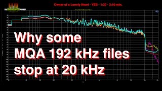 Why some MQA 192 kHz files stop at 20 kHz