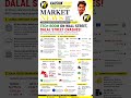 🚨 Wall Street BOOM 💥 Dalal Street CRASH 📉 | What Happened?