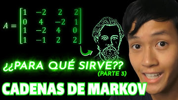 Entiende Las CADENAS DE MARKOV En 2 Minutos