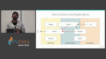 Sudheesh Katkam: Hyperrest: A new Apache Arrow API For High Performance Data... | PyData Austin 2019