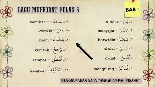 Materi mufrodat kelas 6 bab 1 tentang “kegiatan kita di rumah” sd
islam terpadu ghilmani surabaya #backsound: hayya bil arabiyah
(wildan)