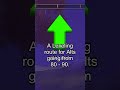 Free Leveling Routes with Follow the Arrow AddOn