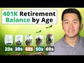 Average 401k balance by every age in 2023  401k calculator tutorial