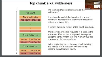 Northeastern CY 5770 Fall 2024 [Week 12 Lecture 1 Heap Exploitation]